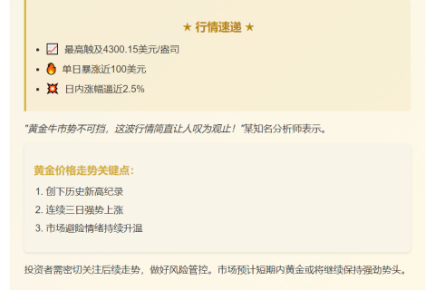金价突破4300美元大关
