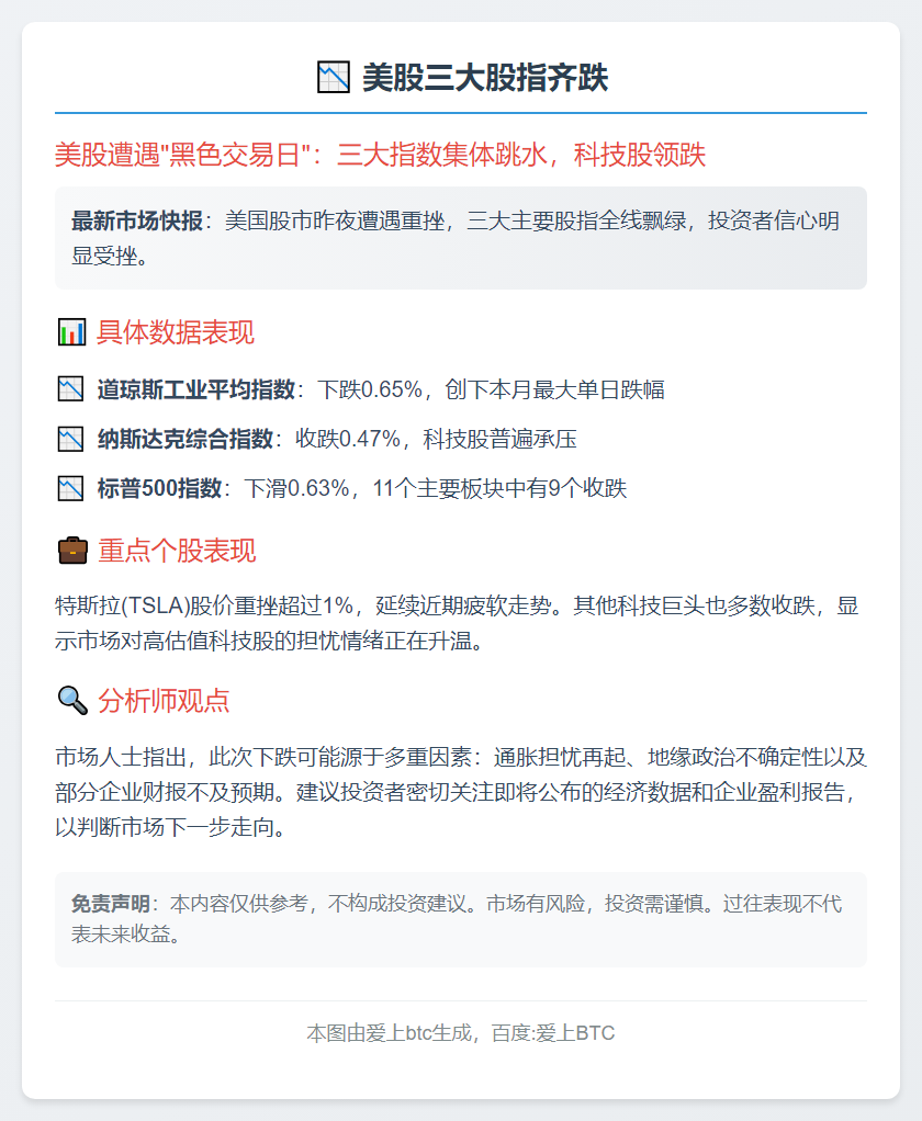 美股三大股指齐跌