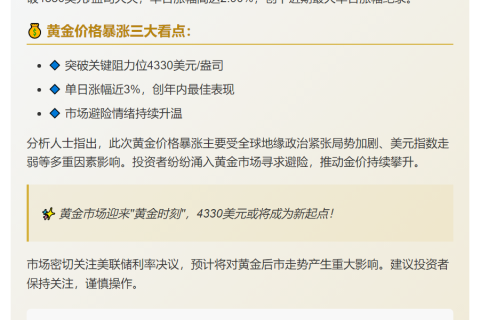 金价飙升破4330美元