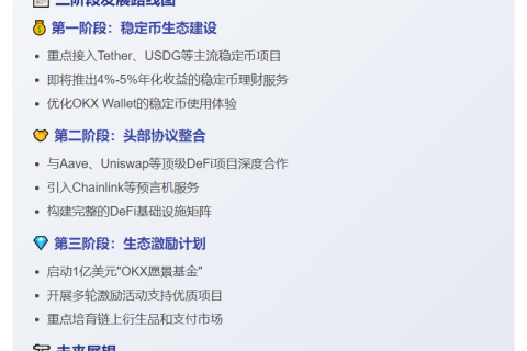 X Layer三阶段蓝图：1亿美元基金助力优质项目