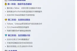 X Layer三阶段蓝图：1亿美元基金助力优质项目