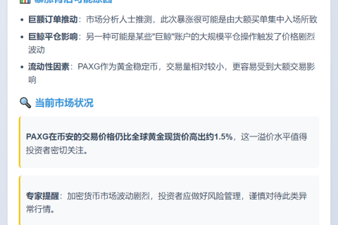 币安PAXGUSDT合约暴涨16%