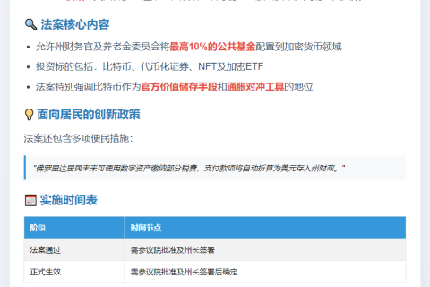 佛州拟准养老金投资比特币ETF