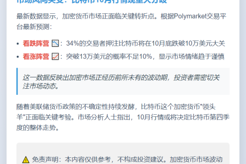 比特币10月底跌破10万美元概率34%