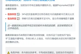 比特币10月底跌破10万美元概率34%