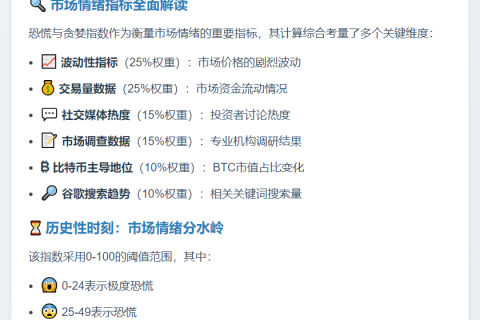 恐慌指数暴跌至22，市场极度恐慌