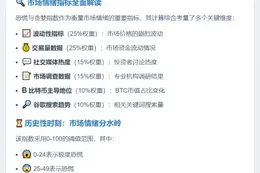 恐慌指数暴跌至22，市场极度恐慌