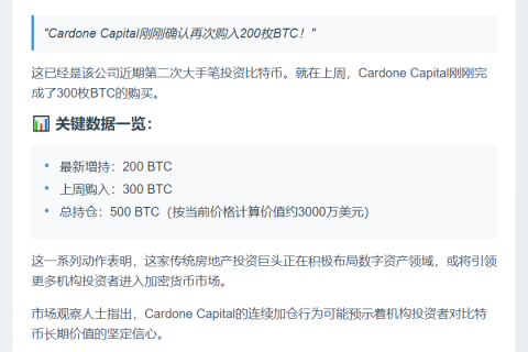Cardone Capital 增持 200 枚比特币