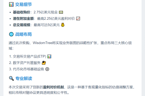 WisdomTree收购Ceres进军代币化市场