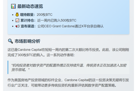 Cardone Capital增持200枚BTC