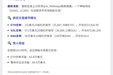 巨鲸1亿美元ETH空单浮盈63.8万
