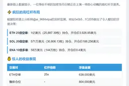 巨鲸10小时豪掷1亿美元做空ETH，浮盈64万
