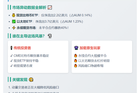 加密市场回调因投资者平仓？摩根大通分析