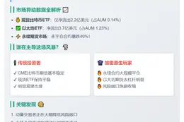 加密市场回调因投资者平仓？摩根大通分析