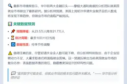 美初请失业金人数或降