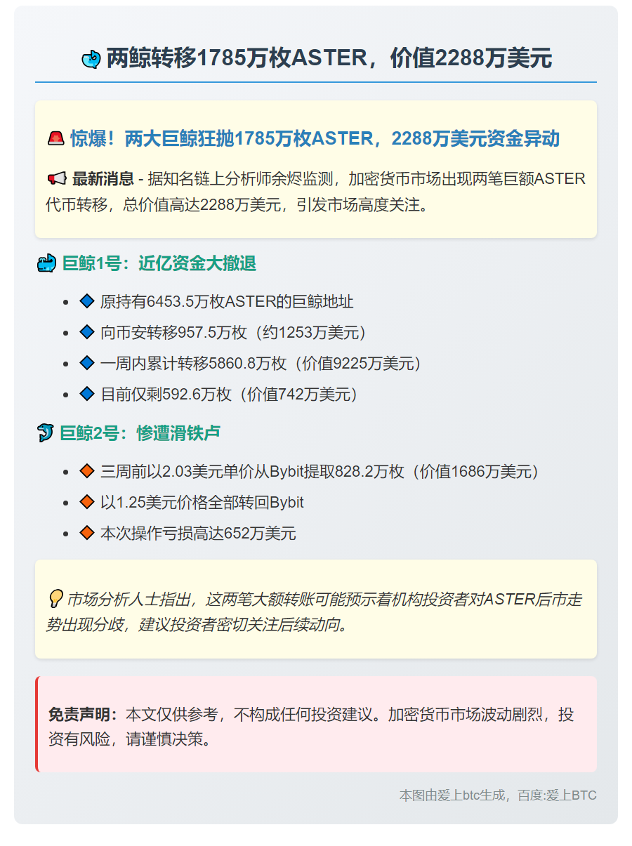 两鲸转移1785万枚ASTER，价值2288万美元