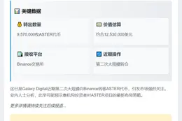 Galaxy Digital再转957万枚ASTER至Binance
