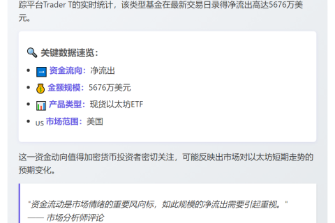 美现货以太坊ETF单日净流出5676万美元