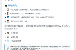 Bitfarms 上调可转债发行规模至5亿美元