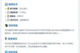 加密矿企子公司完成32亿美元票据定价