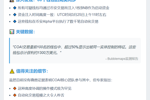 单一实体控制半数COAI地址，获利1300万美元