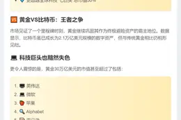 黄金市值是比特币的14.5倍