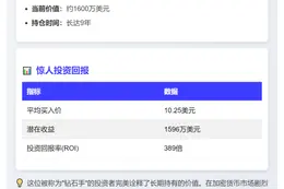以太坊"钻石手"转存4000枚至币安 浮盈1596万