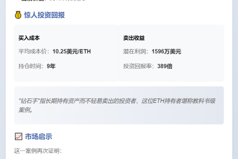 以太坊巨鲸转币安 浮盈1596万美元