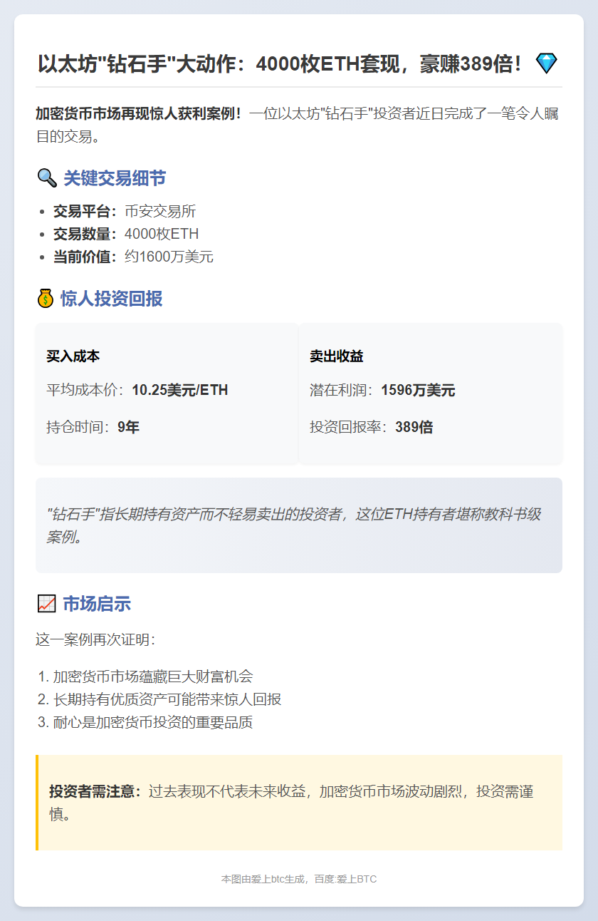 以太坊巨鲸转币安 浮盈1596万美元