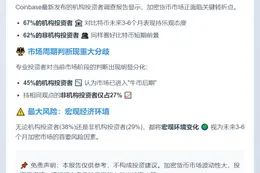 Coinbase：近半机构投资者认为牛市末期