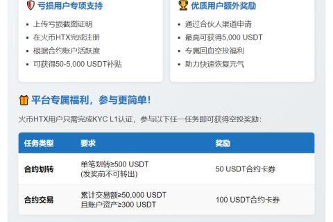 火币HTX推"同舟计划"空投1亿USDT