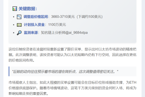 巨鲸下调ETH买单至3660-3710美元