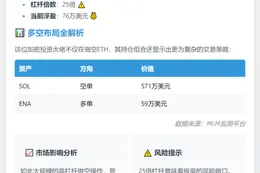 Andrew Kang 25倍杠杆做空2.2万枚ETH