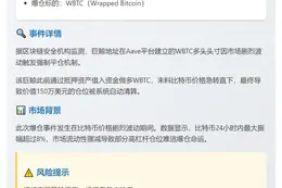 巨鲸做多WBTC遭清算，损失150万美元