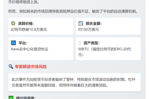巨鲸做多WBTC遭清算，亏150万美元