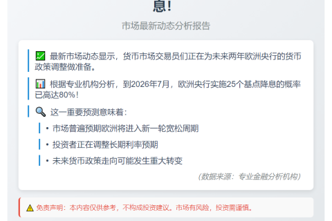 欧央行2026年降息概率达80%