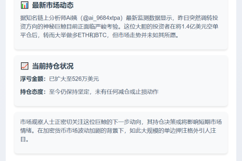 巨鲸1.4亿美元空翻多浮亏526万