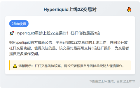 Hyperliquid上线2Z，支持3倍杠杆