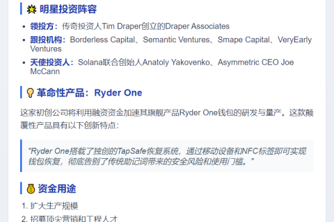 Ryder融资320万美元 Draper领投
