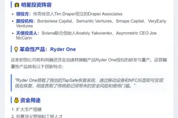 Ryder融资320万美元 Draper领投