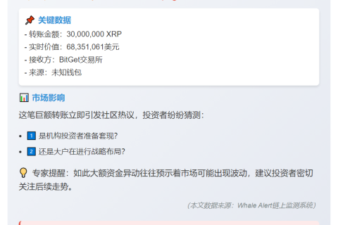 3000万XRP转入BitGet