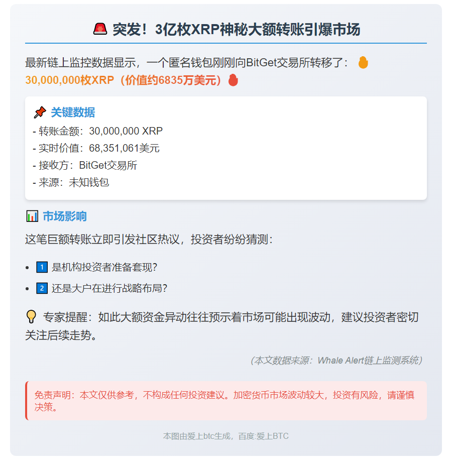 3000万XRP转入BitGet