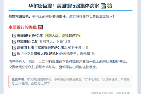 美银行股盘前普跌