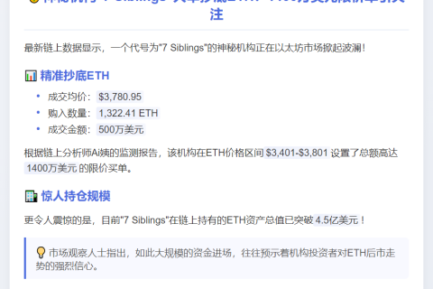 7兄妹1400万美元抄底ETH