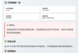 ETH跌破3700美元
