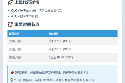 MGBX今18:00上线CLO、4现货交易