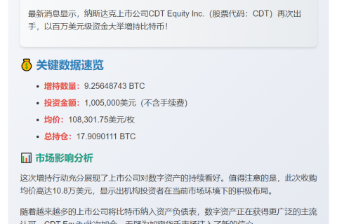 CDT Equity增持9.25枚比特币