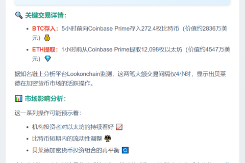 贝莱德转移BTC和ETH至Coinbase