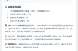 比特币十月跌破10万美元概率47%