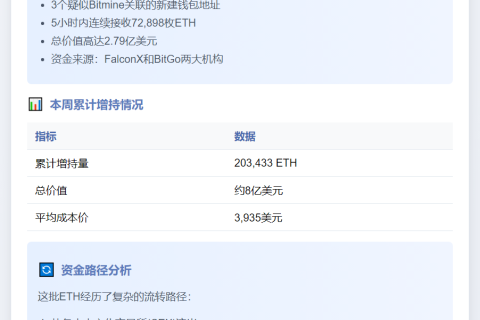 3新钱包5小时收7.3万ETH